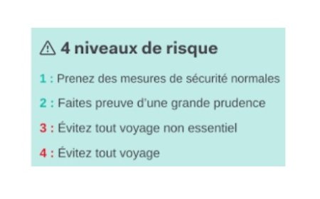 Conseils aux voyageurs et avertissements par destination
