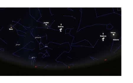 Mars, Jupiter, Uranus, Neptune, Vénus et Saturne enlignées dans le ciel de janvier 2025