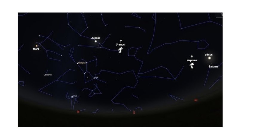 Mars, Jupiter, Uranus, Neptune, Vénus et Saturne enlignées dans le ciel de janvier 2025