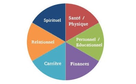 Que représente la suite de votre vie et comment Copilot connait-il mon prénom ?