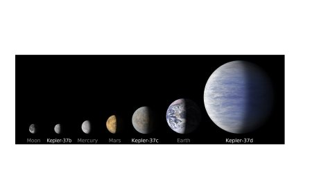 A quel point les exoplanètes sont-elles grosses ?
