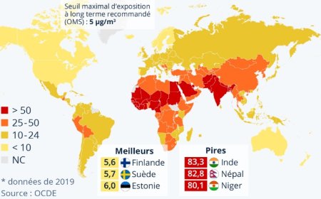 Qualité de l'air des villes  et pays du monde