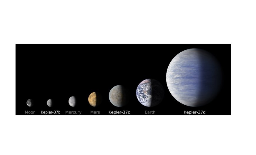 A quel point les exoplanètes sont-elles grosses ?