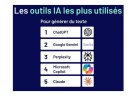 IA (intelligence artificielle) en 2025