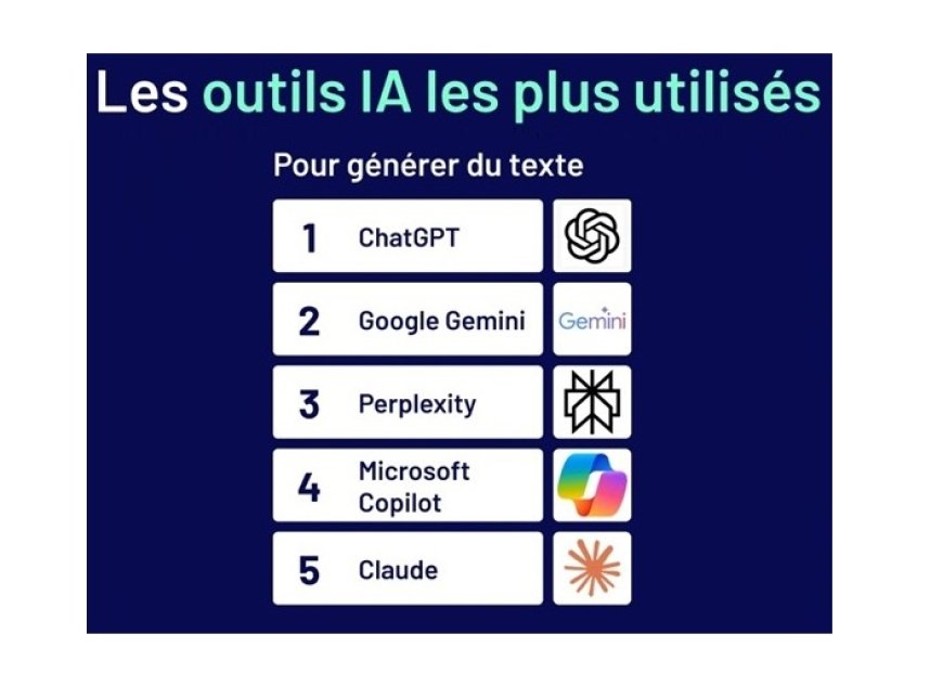 IA (intelligence artificielle) en 2025