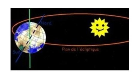 Pourquoi la Terre connaît-elle les saisons?