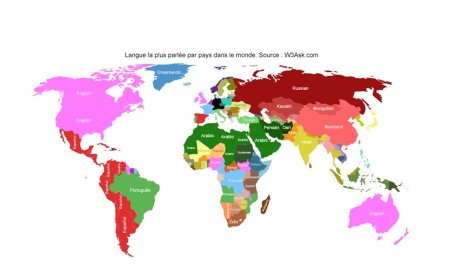 Notre Mission - Se débrouiller dans la «langue du pays» au moins pour commander un repas.