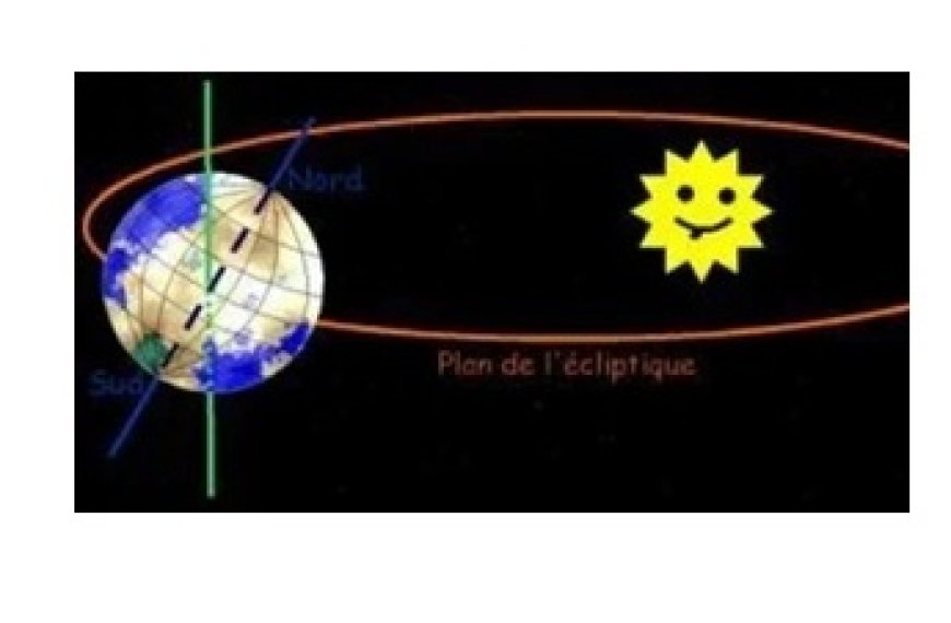 Pourquoi la Terre connaît-elle les saisons?