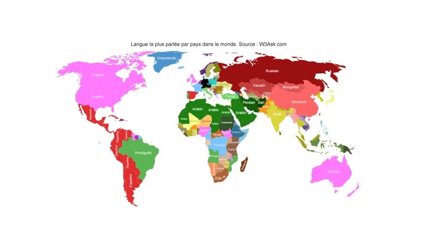 Notre Mission - Se débrouiller dans la «langue du pays» au moins pour commander un repas.