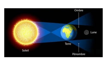 Éclipse total lunaire du 2 au 3 mars 2026