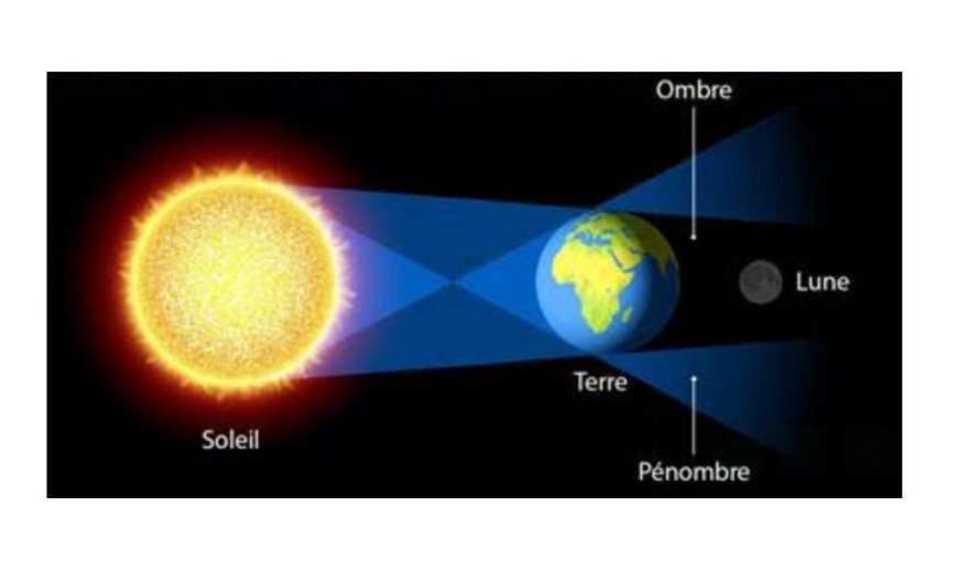 Éclipse total lunaire du 2 au 3 mars 2026