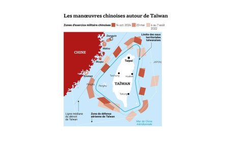 La Chine et Taiwan en 2026