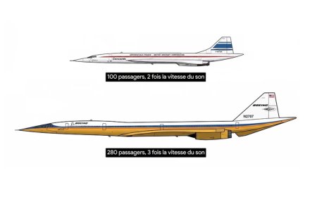 Le Concorde et le problème de BRUIT !