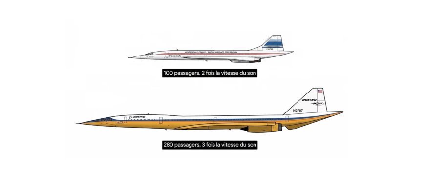 Le Concorde et le problème de BRUIT !