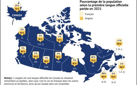 Avec 6,5 millions de francophones, est-il possible de faire un «pays» avec le Québec?